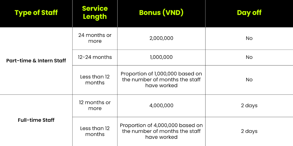 Copy of BPO – New Staff Orientation finalized version.pptx